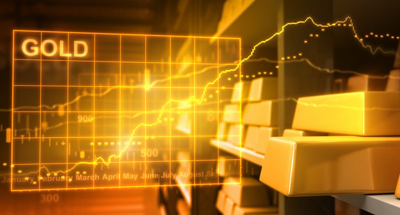 Sovereign Gold Bonds 2023-24