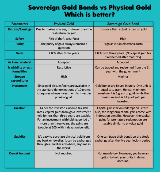 Sovereign Gold Bonds 2023-24 Series IV Commences on February 12: Discover the Latest Issue Price for this SGB Tranche 2 sgb1